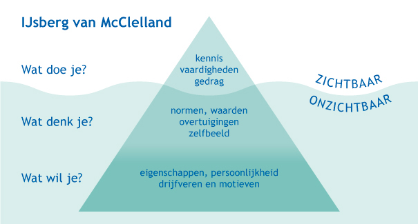 IJsberg McClelland